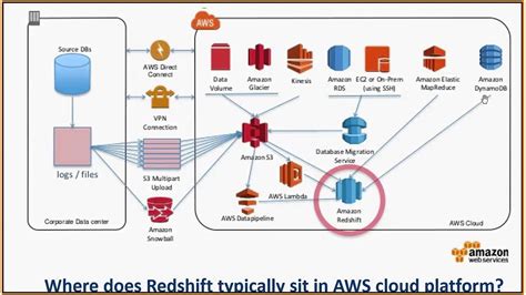 redshift documentation aws